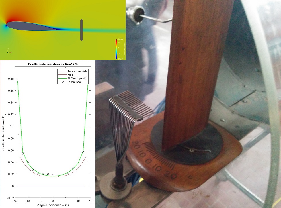 Wind tunnel data analysis